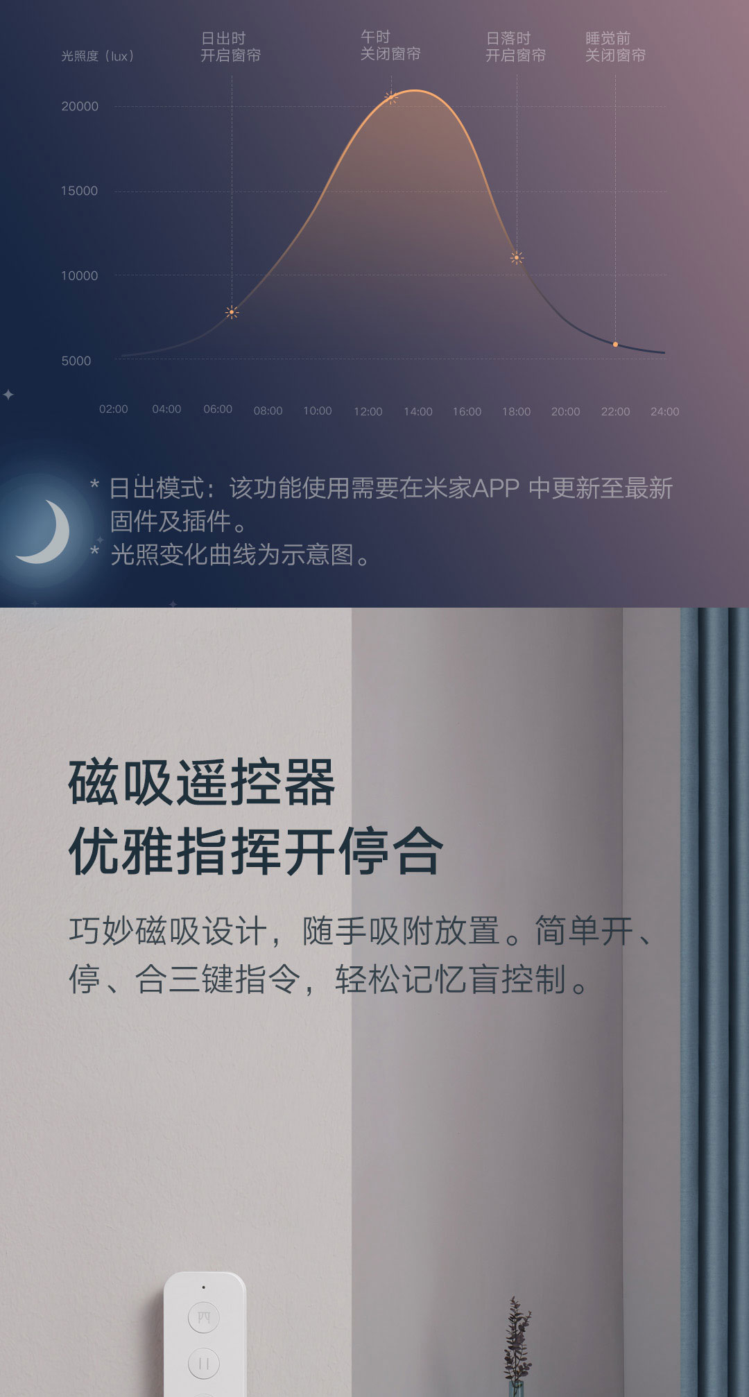 米家智能窗帘(图5)