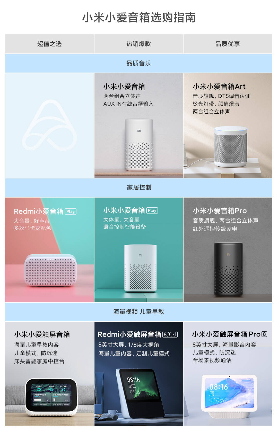 小米小爱触屏音箱 (图1)