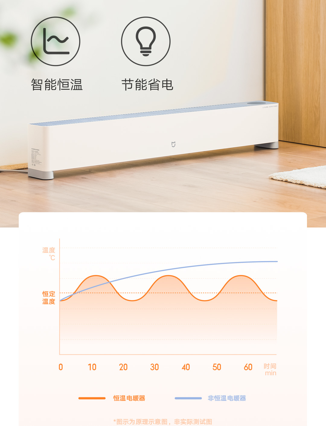 米家踢脚线电暖器E(图6)