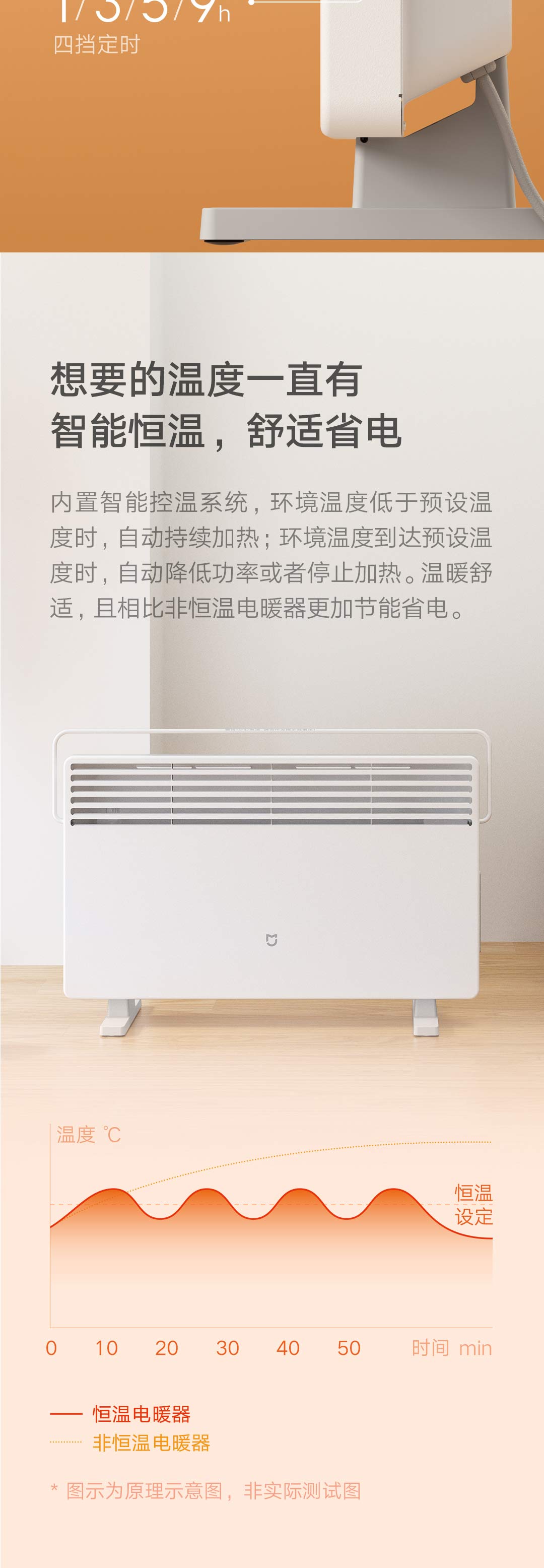 米家智能电暖器(图4)