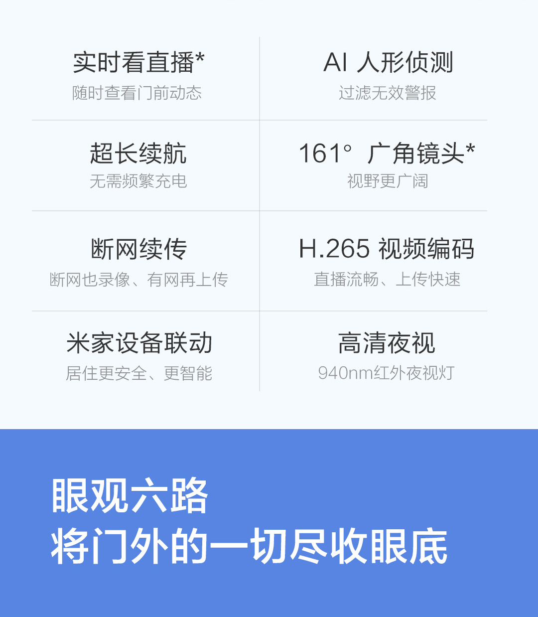 米家智能猫眼(图2)