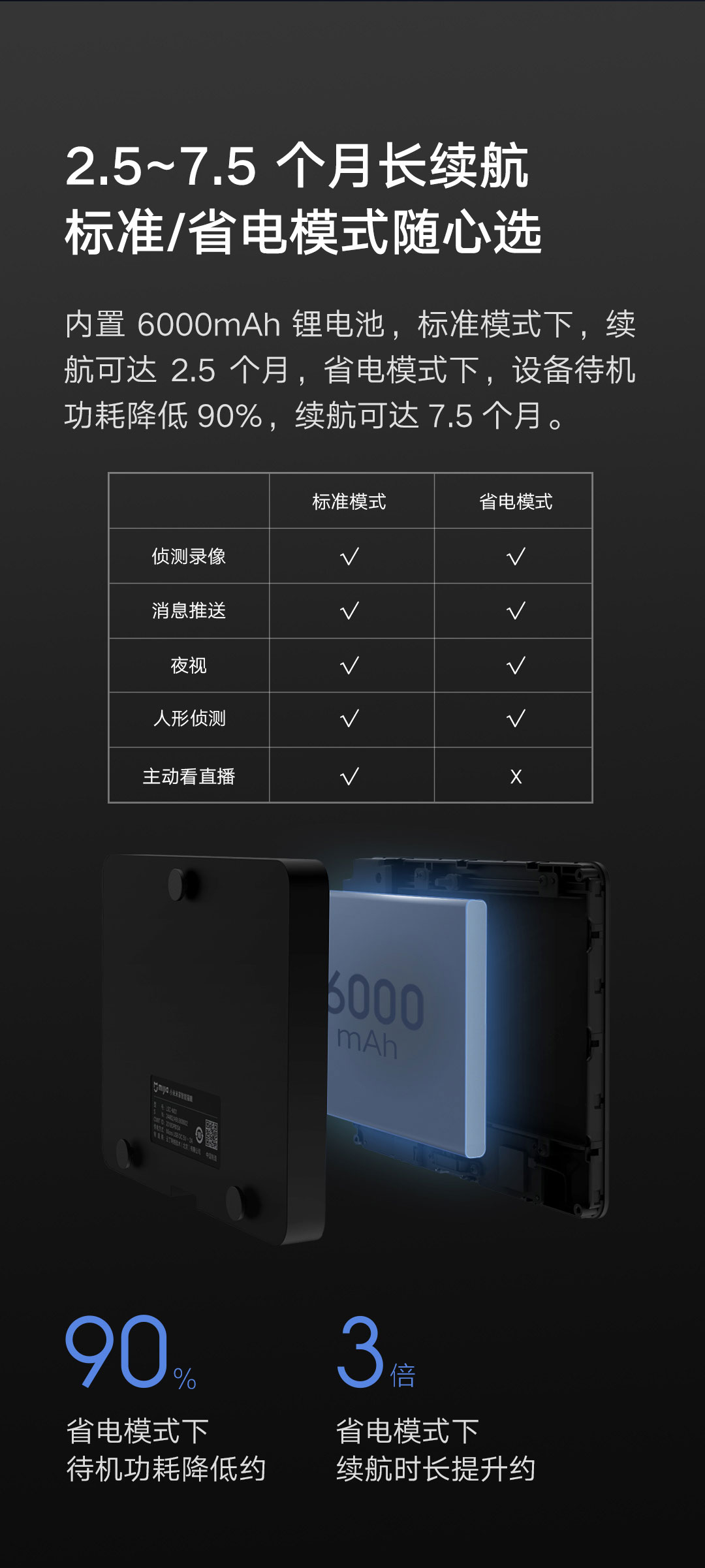 米家智能猫眼(图6)