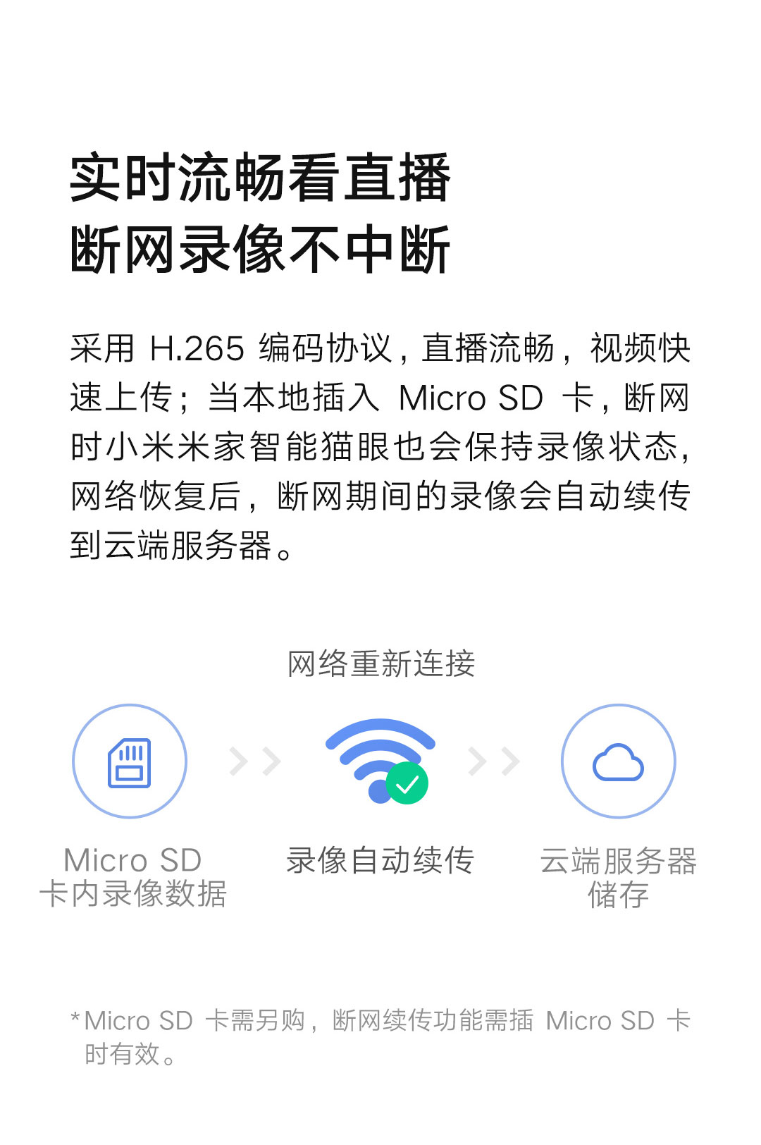 米家智能猫眼(图10)