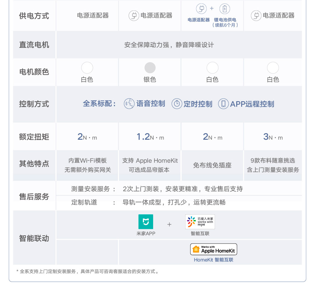 Aqara智能管状电机（成品帘）(图3)