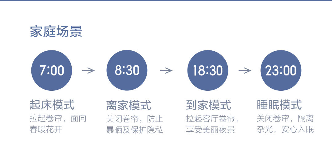 Aqara智能管状电机（成品帘）(图12)