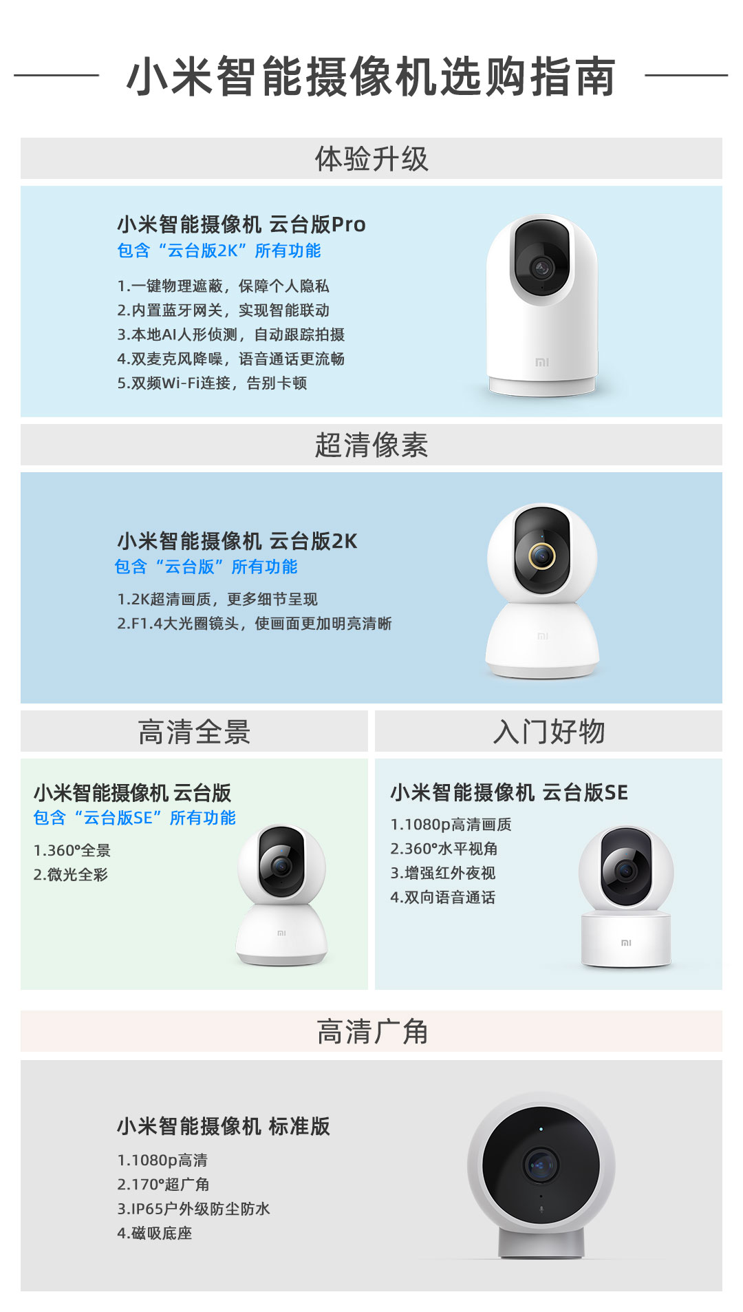 小米智能摄像机 云台版2K(图1)