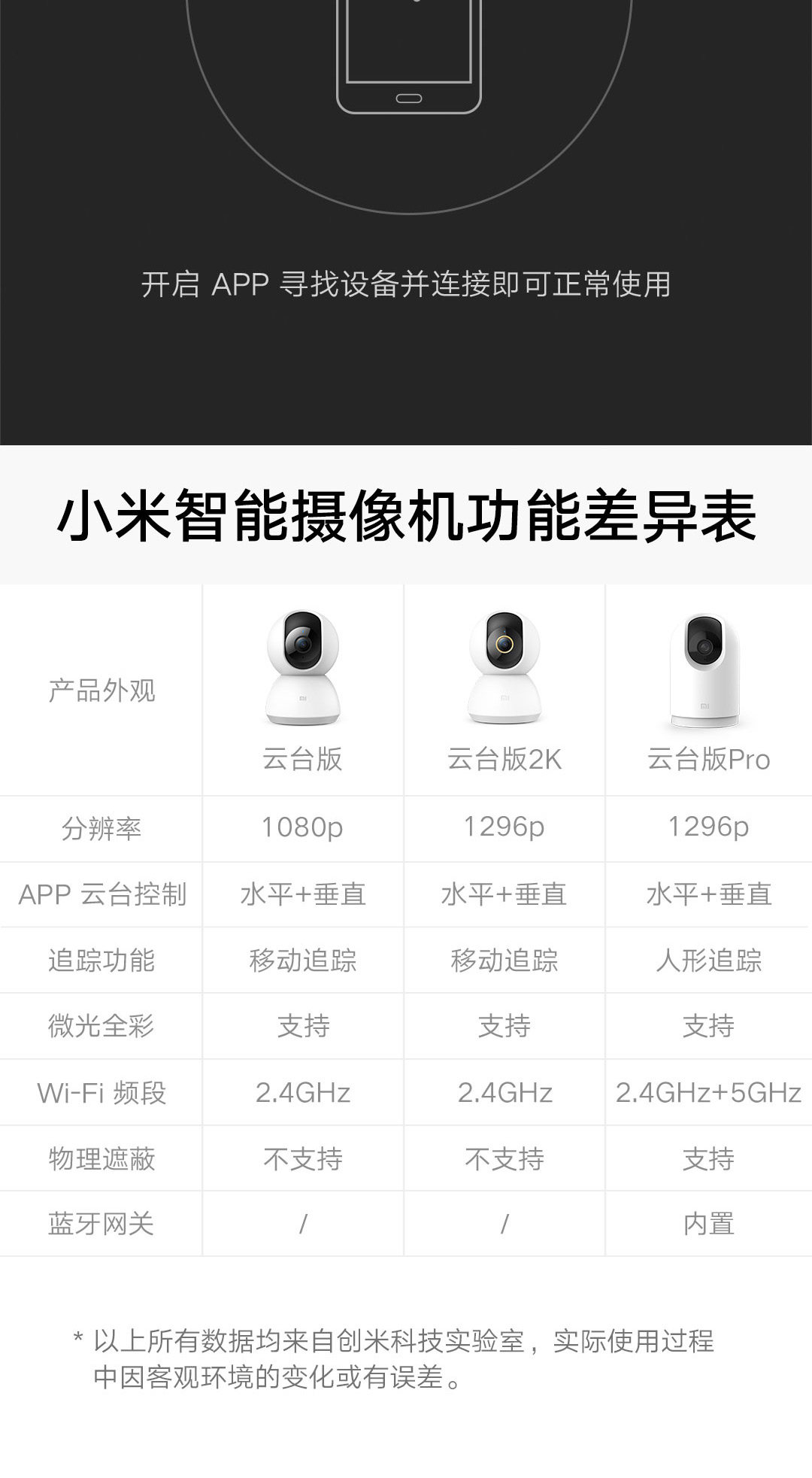 小米智能摄像机 云台版2K(图16)