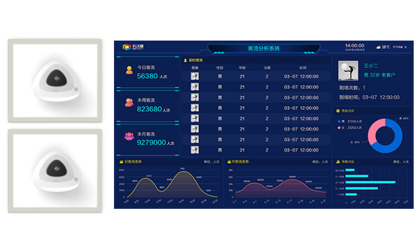 农沃通智慧菜场整体解决方案(pic5)