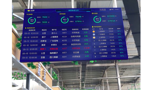 农沃通智慧菜场整体解决方案(pic3)