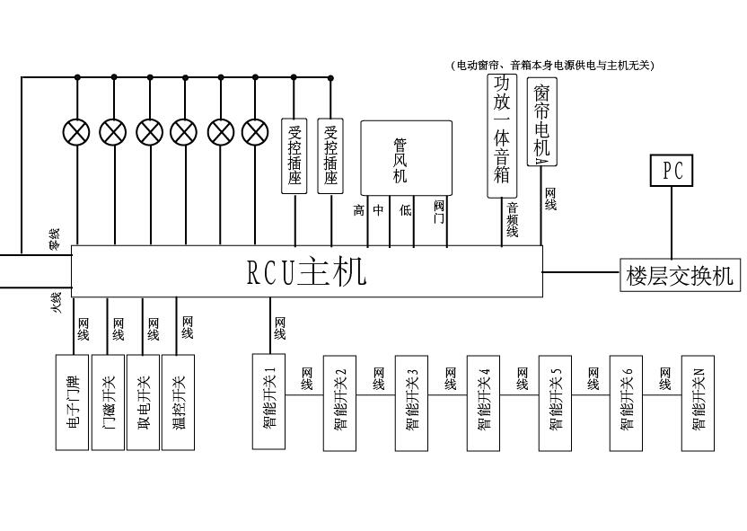 酒店客房控制系统布线方案(图1)
