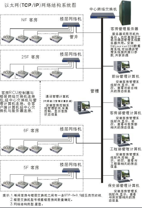 联网型客控系统解决方案(图1)