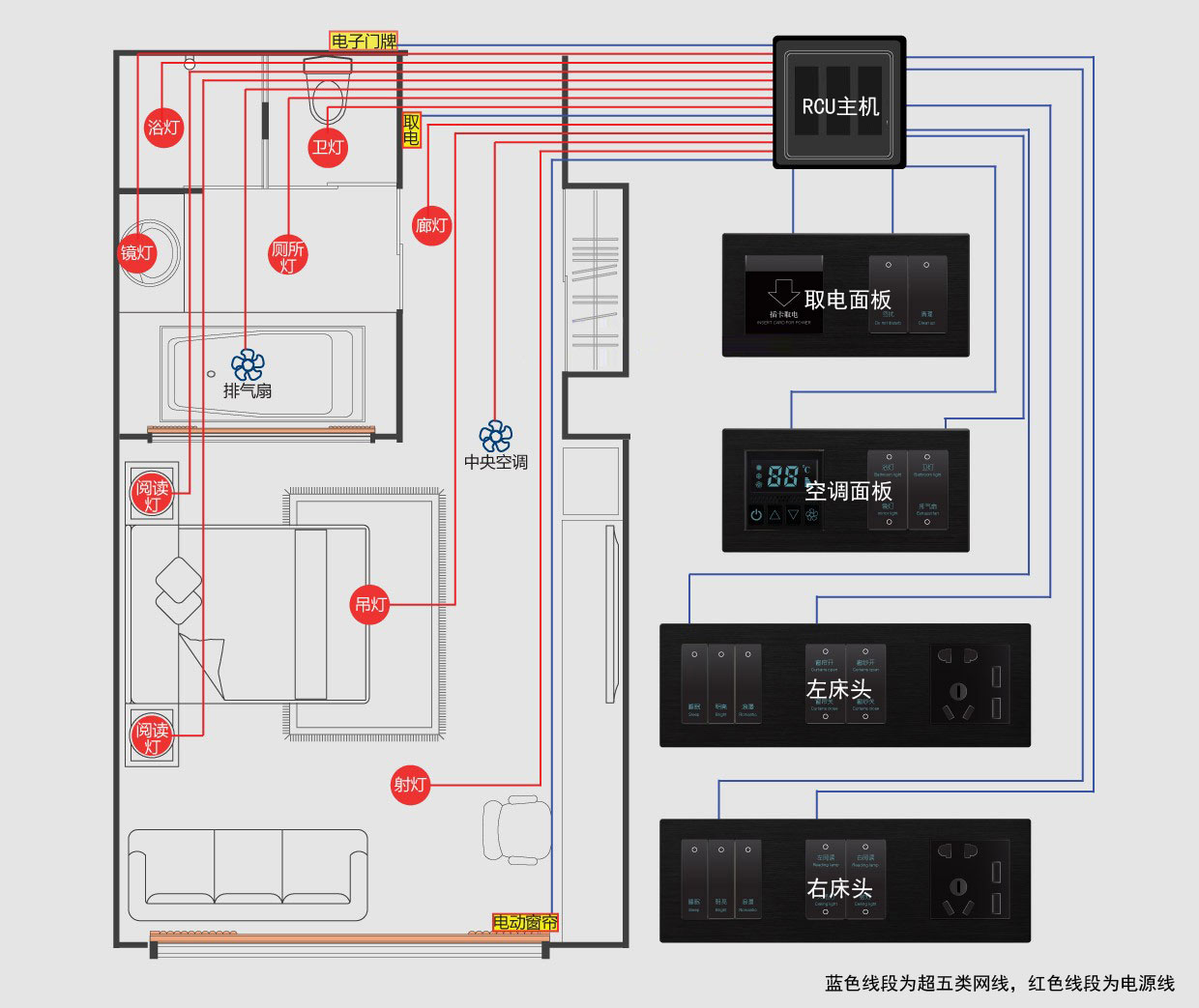 联网型客控系统解决方案(图2)