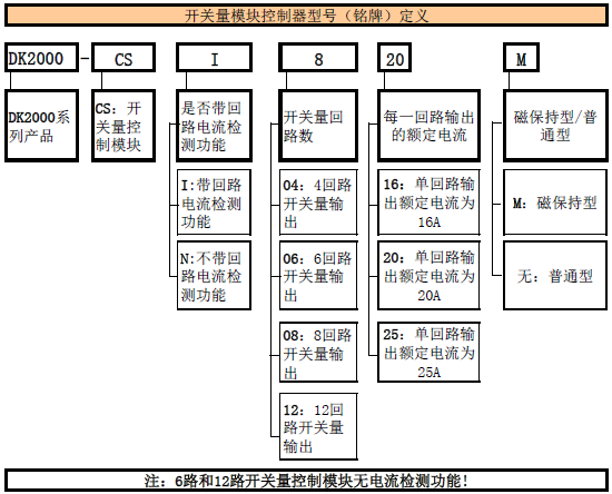 4路16A磁保持照明开关模块(pic2)