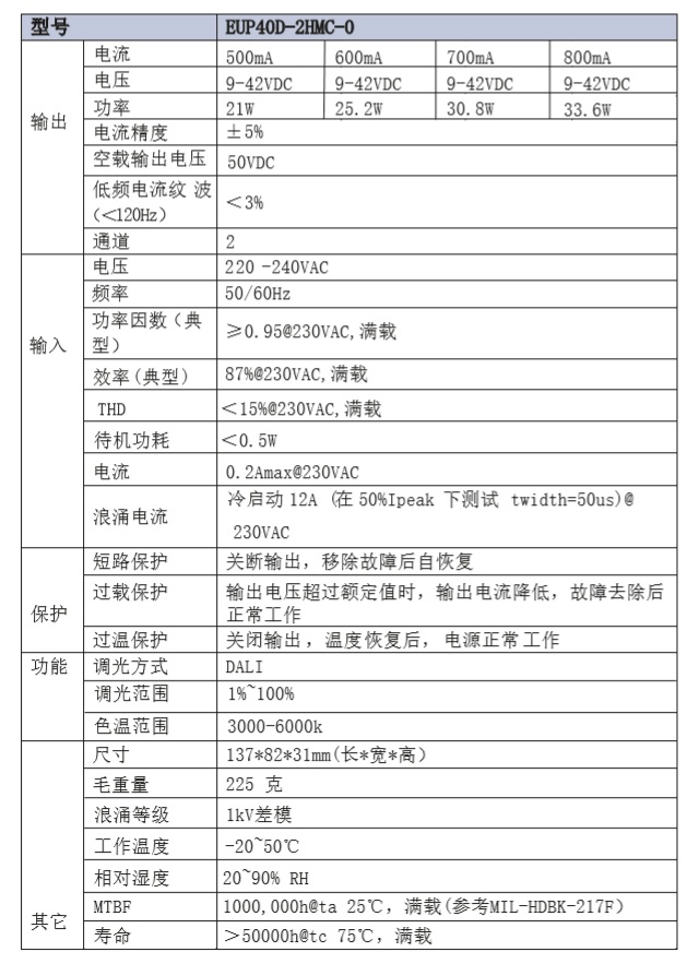 双通道可调色温DALI驱动电源(pic2)