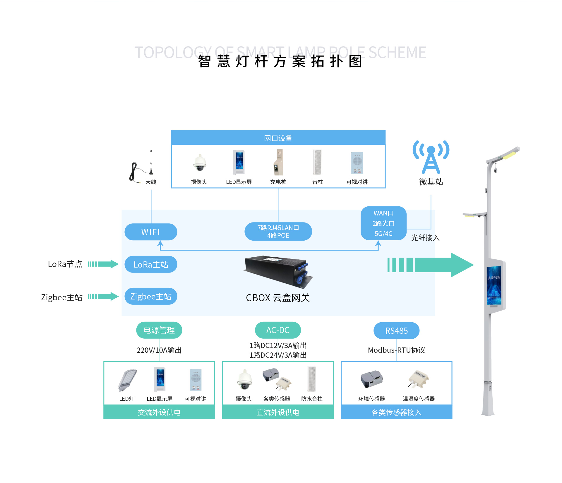 智慧灯杆(图8)