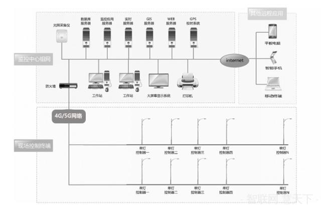 智慧灯杆(图4)