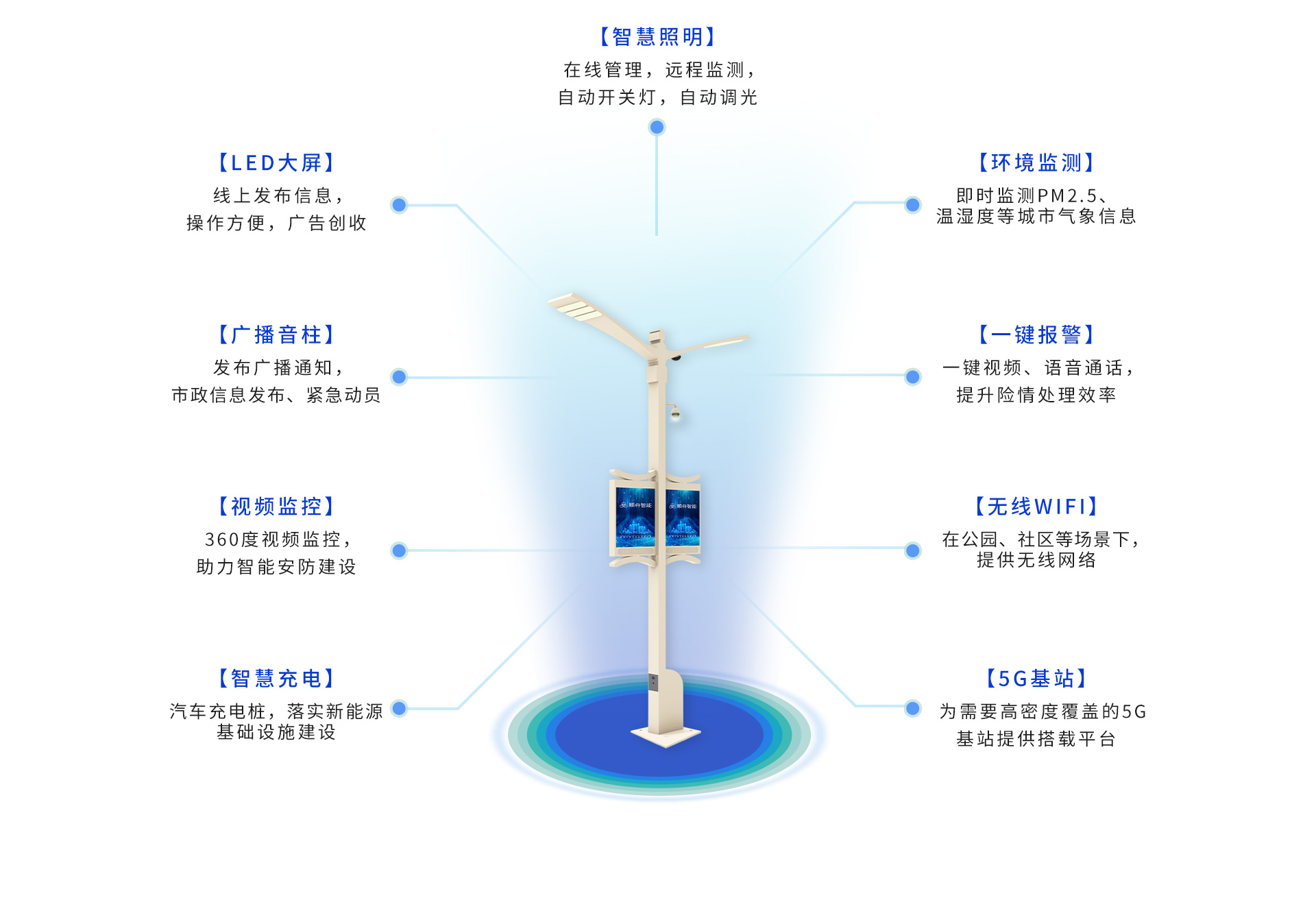 智慧灯杆(图2)