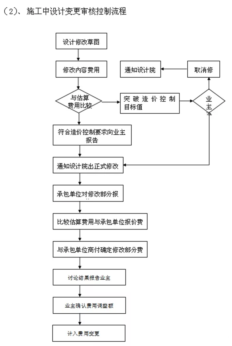 工程造价咨询项目实施方案(pic4)