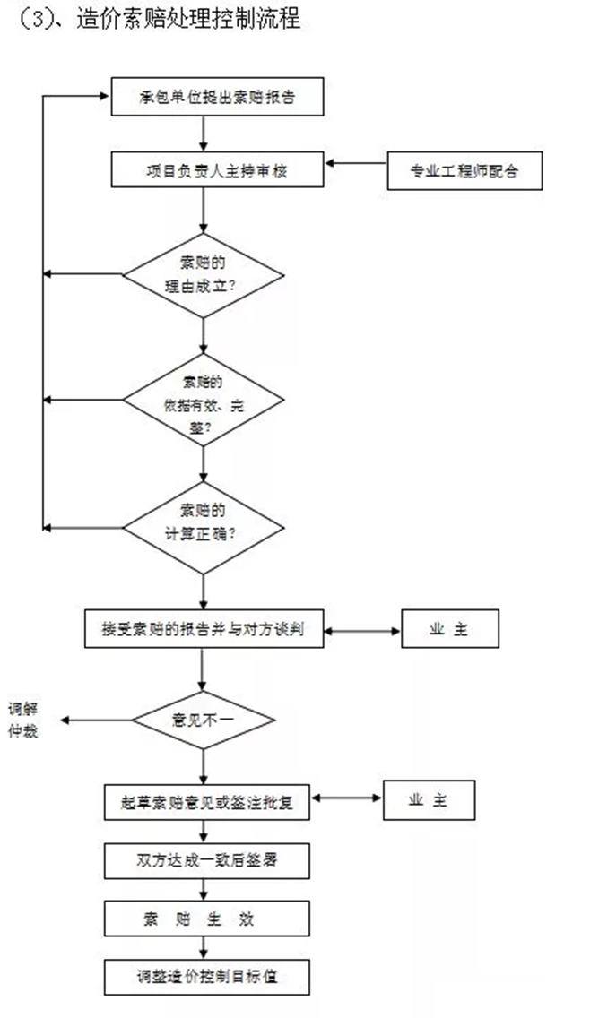 工程造价咨询项目实施方案(pic5)