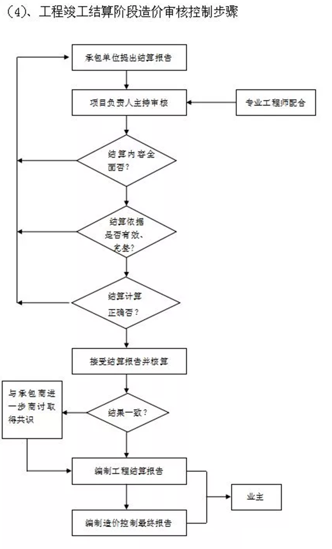 工程造价咨询项目实施方案(pic6)