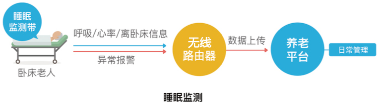 智慧养老解决方案(pic5)