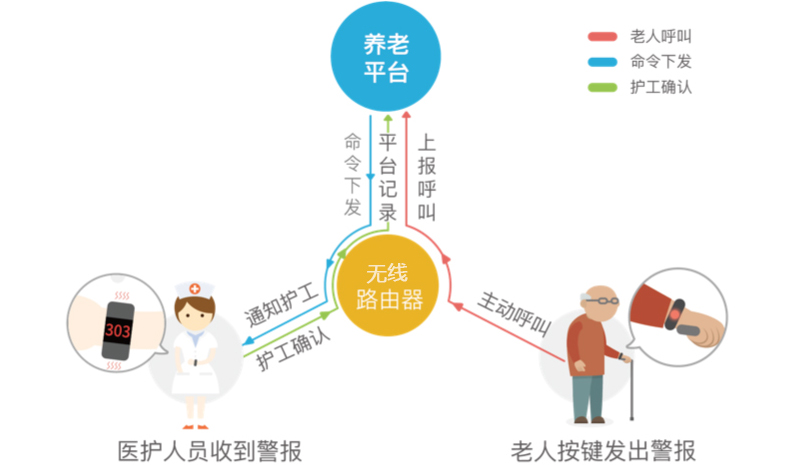 智慧养老解决方案(pic8)
