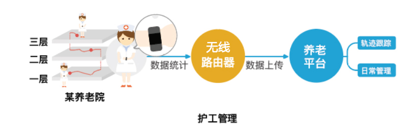 智慧养老解决方案(pic10)
