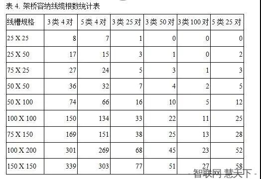 监控施工线材及辅材的计算方法(pic4)