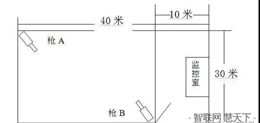 监控施工线材及辅材的计算方法(pic2)