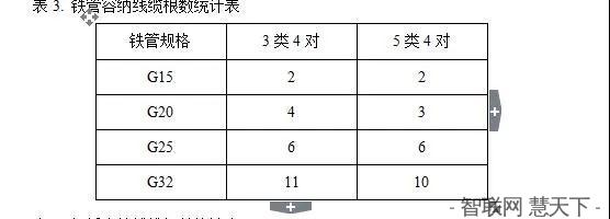 监控施工线材及辅材的计算方法(pic5)