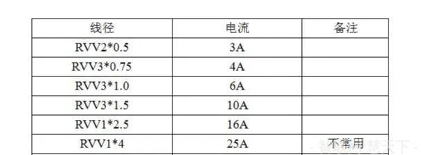 监控施工线材及辅材的计算方法(pic3)