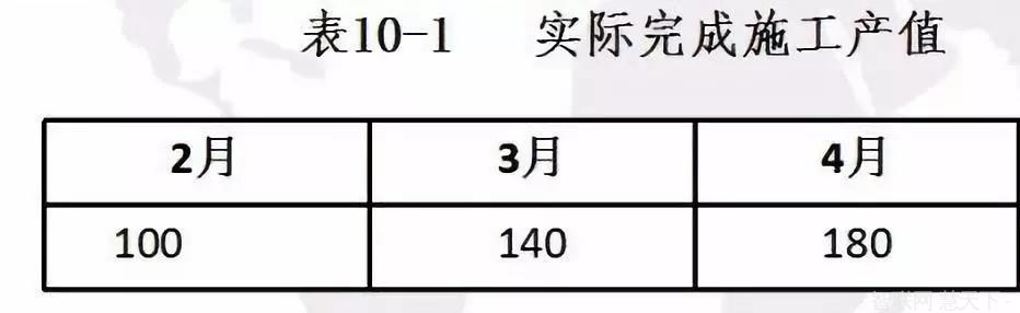工程结算相关知识(pic2)