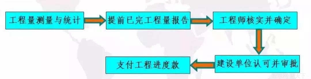 工程结算相关知识(pic1)