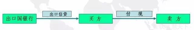 工程结算相关知识(pic4)