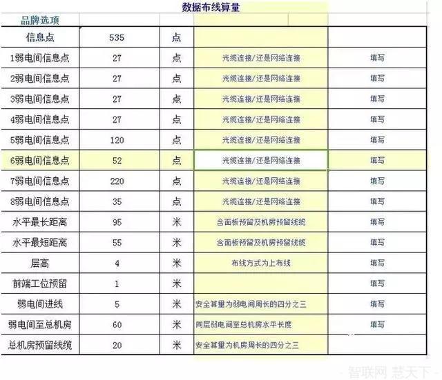 弱电综合布线清单如何计算(pic2)