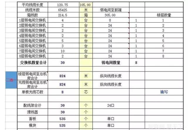 弱电综合布线清单如何计算(pic3)