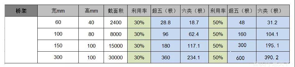 强弱电桥架间距问题，弱电桥架的施工费参考(pic2)