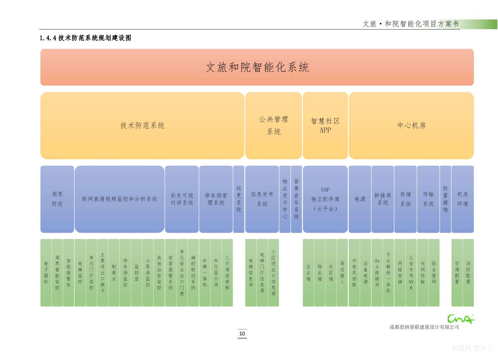 文旅和院智能和通信解决方案(图5)