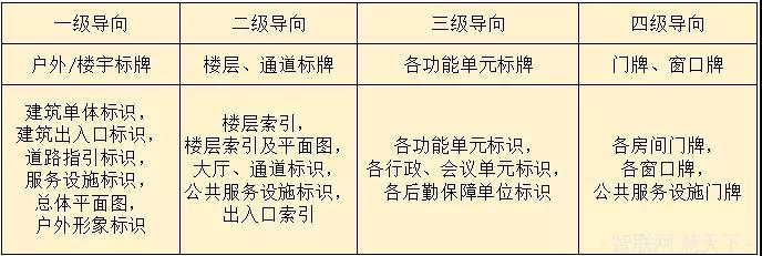  医院建筑设计要点(pic2)