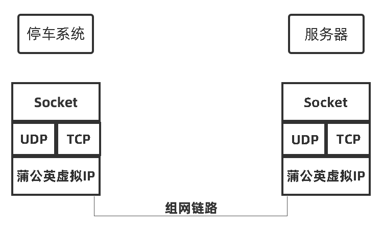 智能停车场系统数据传输方案(pic3)