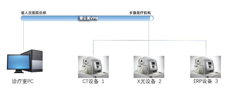 远程智能医疗方案(pic3)