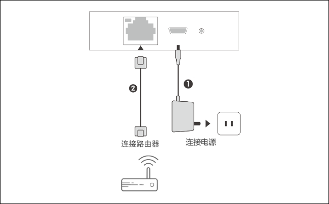 蒲公英X1完美解决出差人士的NAS访问问题(pic2)
