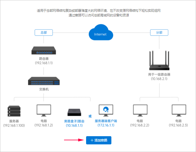 蒲公英X1完美解决出差人士的NAS访问问题(pic13)