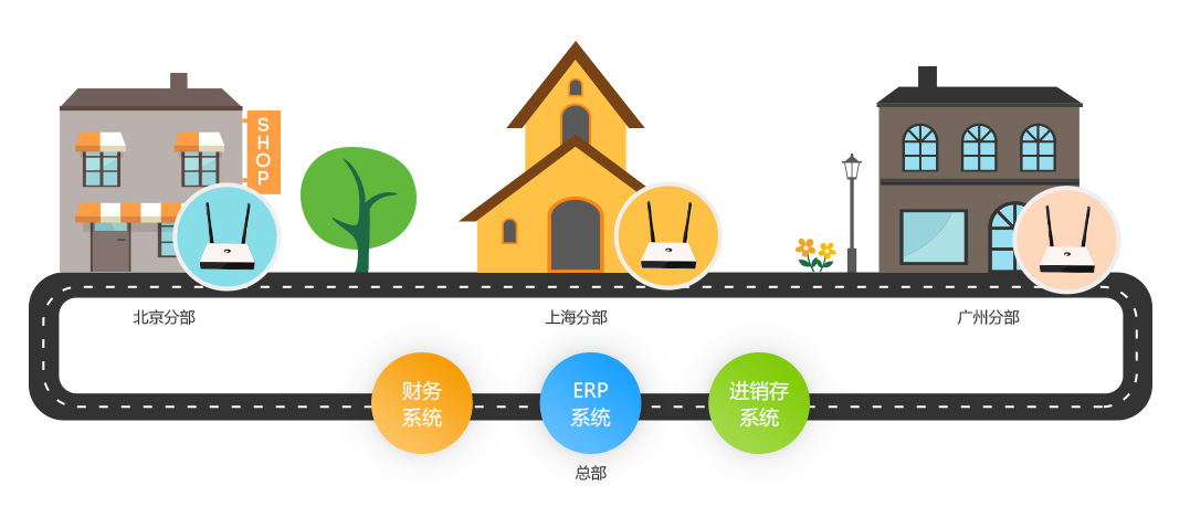 企业分部组建异地虚拟局域网提高办公效率(pic1)