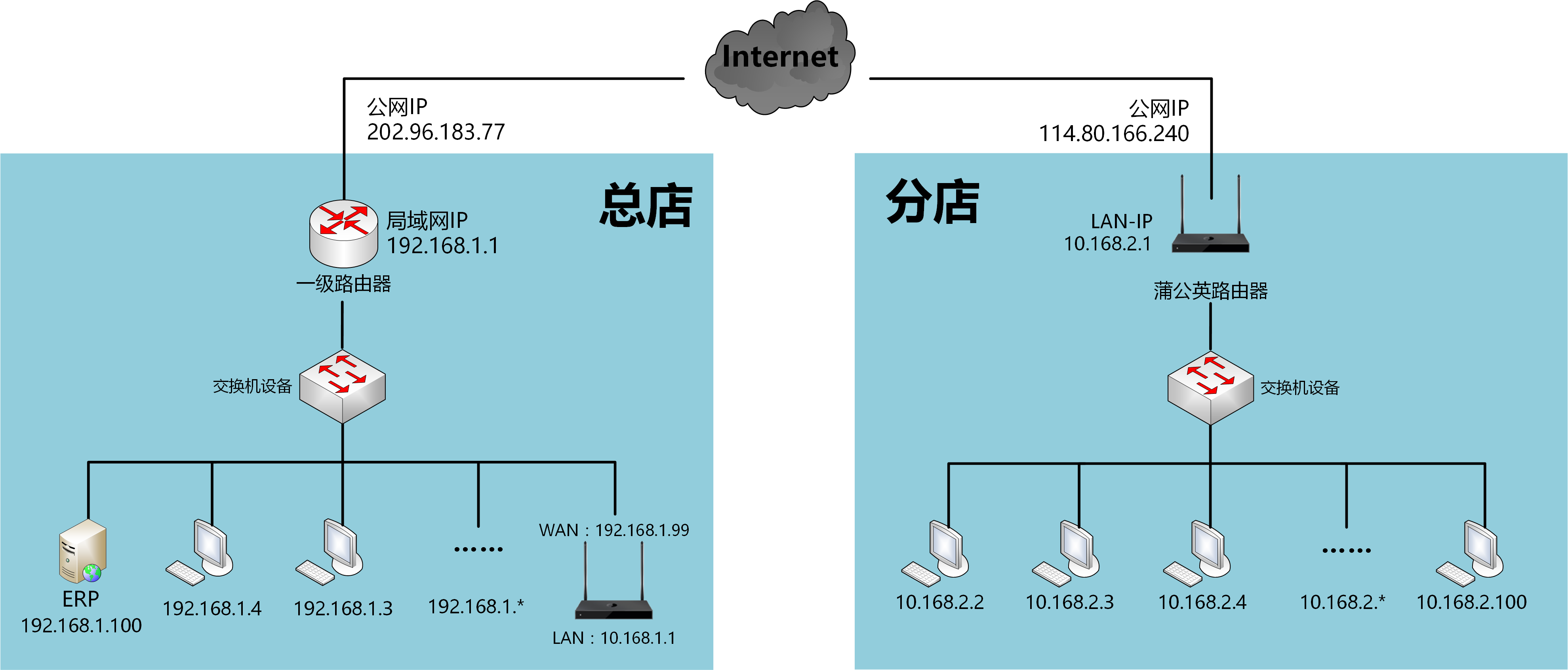 企业分部组建异地虚拟局域网提高办公效率(pic3)
