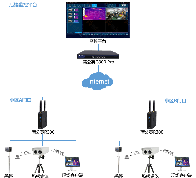 智能组网协助小区开展疫情防控工作(pic4)