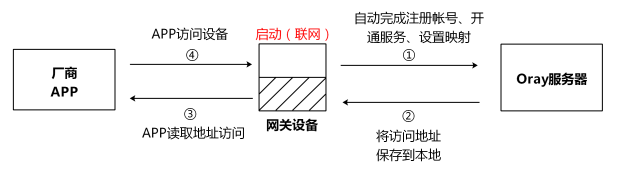 花生壳助力家居行业智能化(pic2)