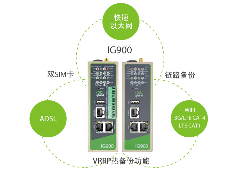 InGateway900 边缘计算网关(pic2)