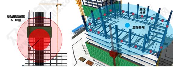 建筑工地临边防护栏管理系统(图3)