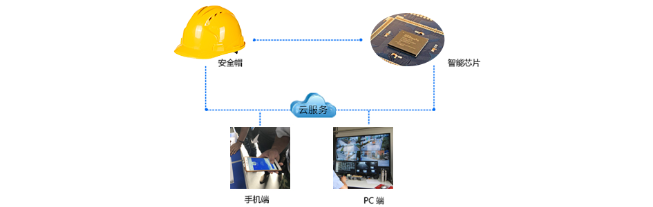 安全帽脱戴监测(pic1)